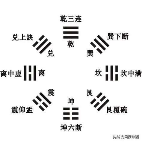 八卦口訣台語